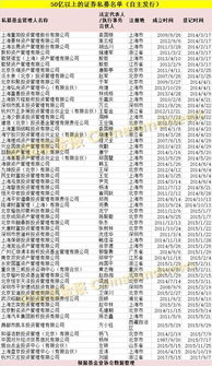 私募基金年度大數(shù)據(jù)發(fā)布 總規(guī)模近11萬(wàn)億，產(chǎn)品破6萬(wàn)只，百億私募達(dá)187家